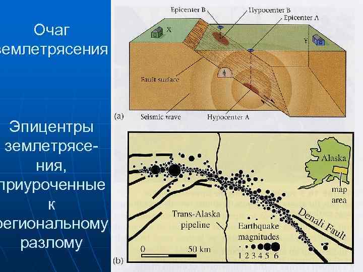 Очаг землетрясения Эпицентры землетрясения, приуроченные к региональному разлому 