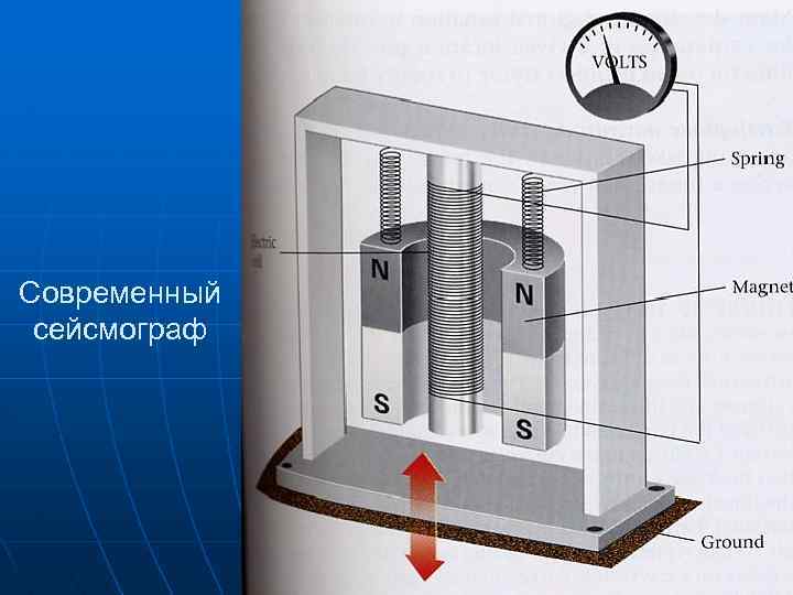 Современный сейсмограф 