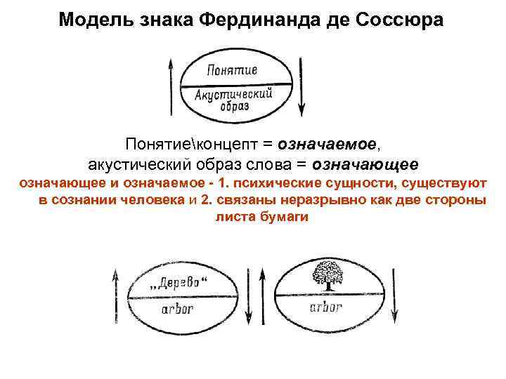 Знаков моделью является