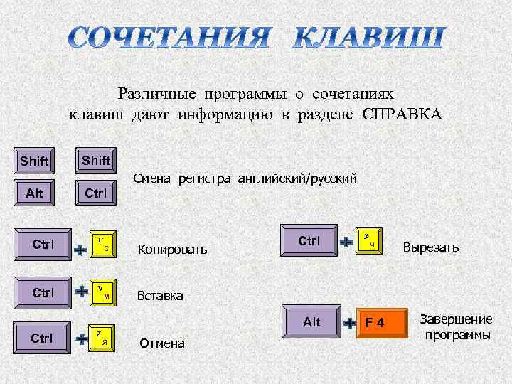 Различные программы о сочетаниях клавиш дают информацию в разделе СПРАВКА Shift Смена регистра английский/русский