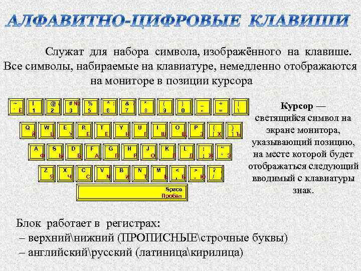 Служат для набора символа, изображённого на клавише. Все символы, набираемые на клавиатуре, немедленно отображаются