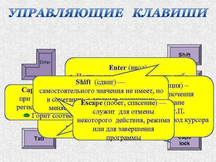 Shift Enter (ввод) – • Подтверждение выбора какого-либо Ctrl Shift (сдвиг) — действия; Tabulation