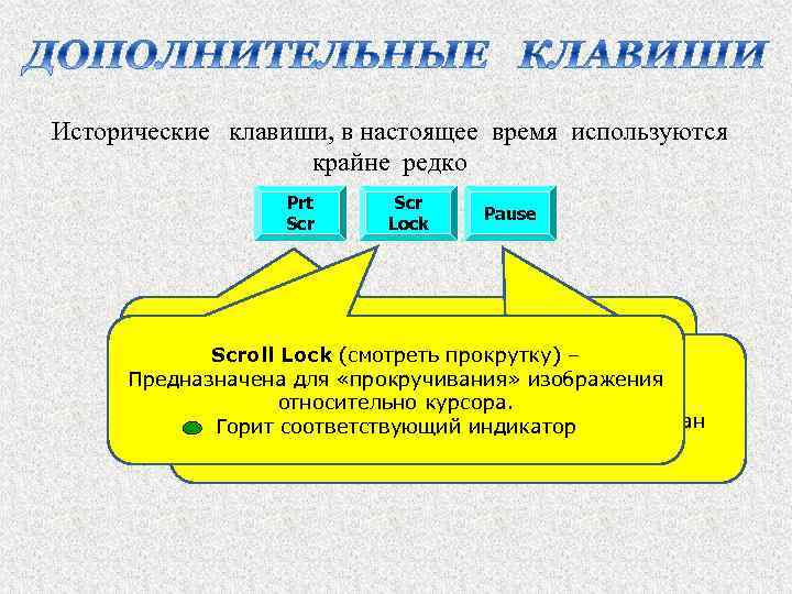 Исторические клавиши, в настоящее время используются крайне редко Prt Scr Lock Pause Print Screen