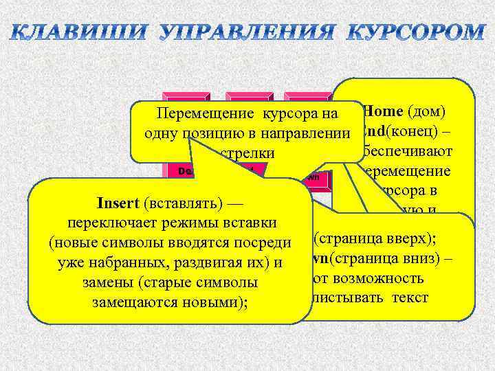 Page Ins Home Перемещение курсора на Home (дом) Up одну позицию в направлении End(конец)