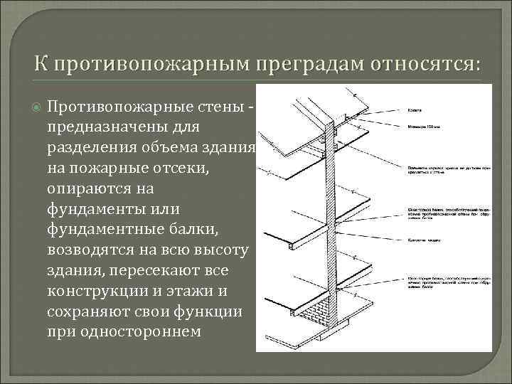 Противопожарная стена. Наружная противопожарная стена. Противопожарная стена здания. Конструкция противопожарной стены 1 типа. Требования к противопожарным стенам.