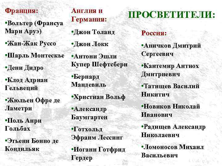 Франция: • Вольтер (Франсуа Мари Аруэ) • Жан-Жак Руссо Англия и Германия: ПРОСВЕТИТЕЛИ: •