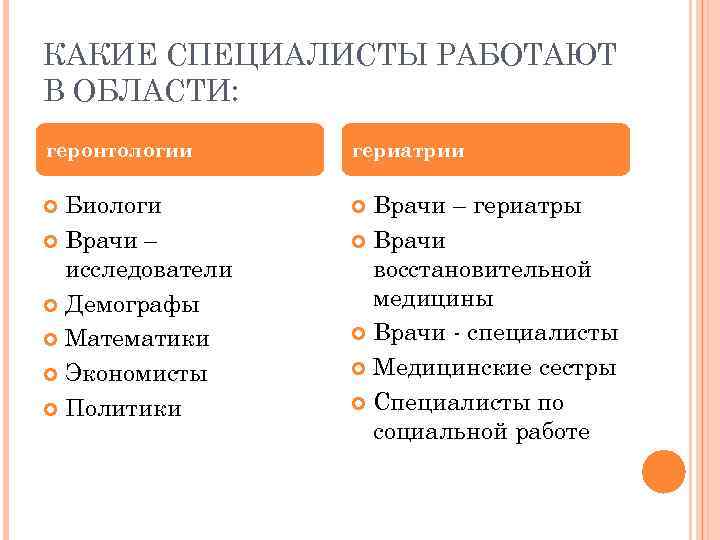 КАКИЕ СПЕЦИАЛИСТЫ РАБОТАЮТ В ОБЛАСТИ: геронтологии гериатрии Биологи Врачи – исследователи Демографы Математики Экономисты
