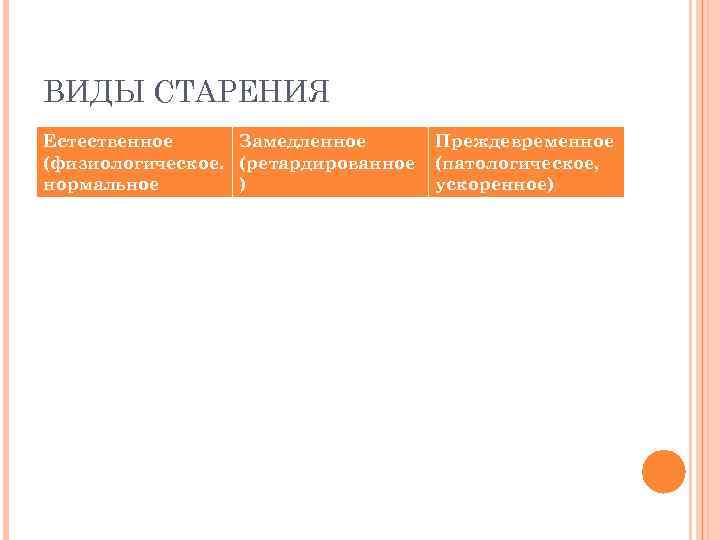 ВИДЫ СТАРЕНИЯ Естественное Замедленное (физиологическое. (ретардированное нормальное ) Преждевременное (патологическое, ускоренное) 