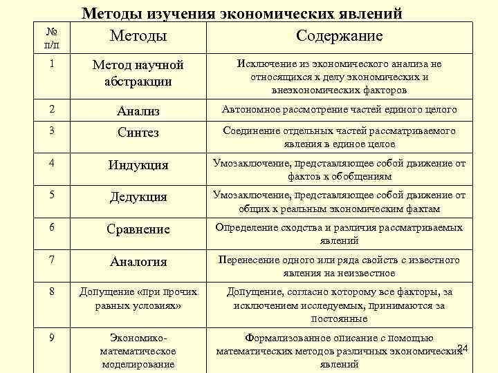 Студенты изучают экономическую литературу