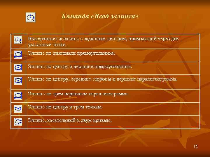 Команда «Ввод эллипса» Вычерчивается эллипс с заданным центром, проходящий через две указанные точки. Эллипс