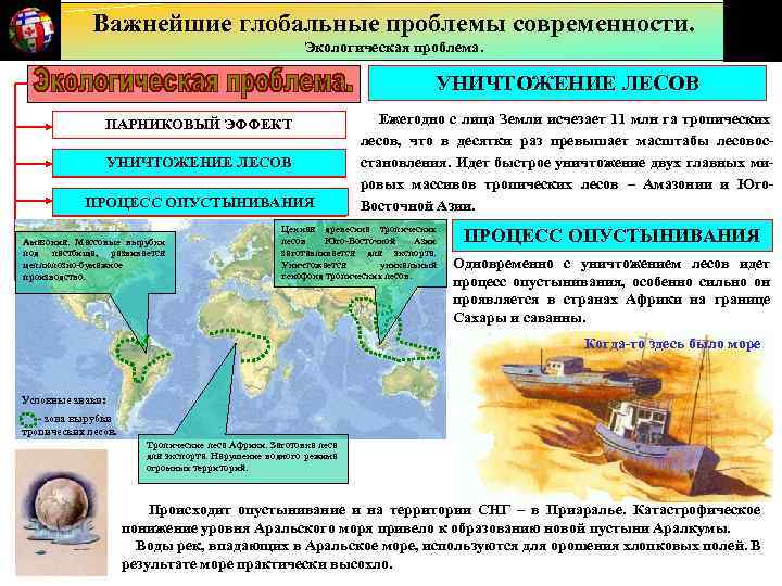 Важнейшие глобальные проблемы современности. Экологическая проблема. УНИЧТОЖЕНИЕ ЛЕСОВ ПАРНИКОВЫЙ ЭФФЕКТ УНИЧТОЖЕНИЕ ЛЕСОВ ПРОЦЕСС ОПУСТЫНИВАНИЯ