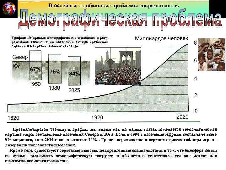 Важнейшие глобальные проблемы современности. График: «Мировые демографические тенденции и распределение соотношения населения Севера (развитых