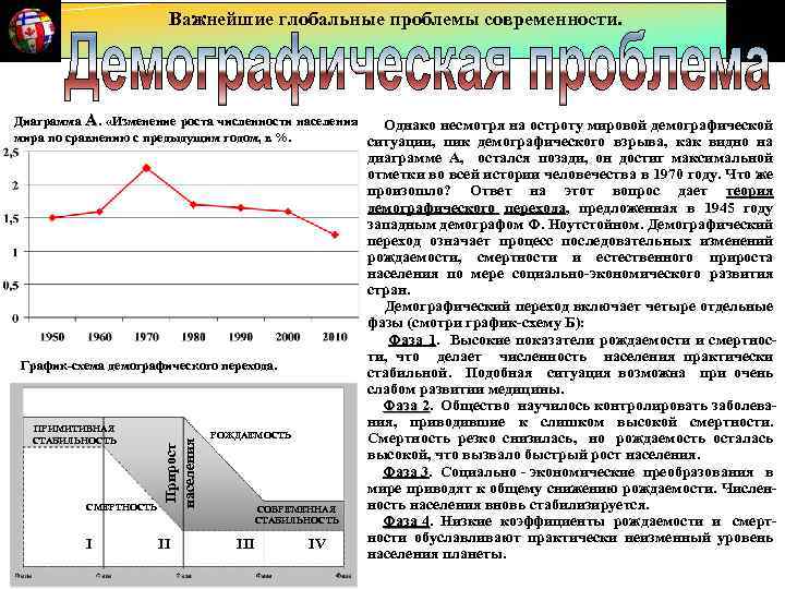 Важнейшие глобальные проблемы современности. Диаграмма А. «Изменение роста численности населения Однако несмотря на остроту