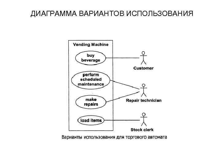 Диаграмма вариантов взаимодействия