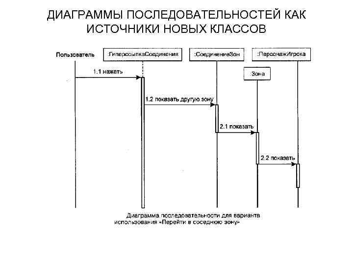 ДИАГРАММЫ ПОСЛЕДОВАТЕЛЬНОСТЕЙ КАК ИСТОЧНИКИ НОВЫХ КЛАССОВ 