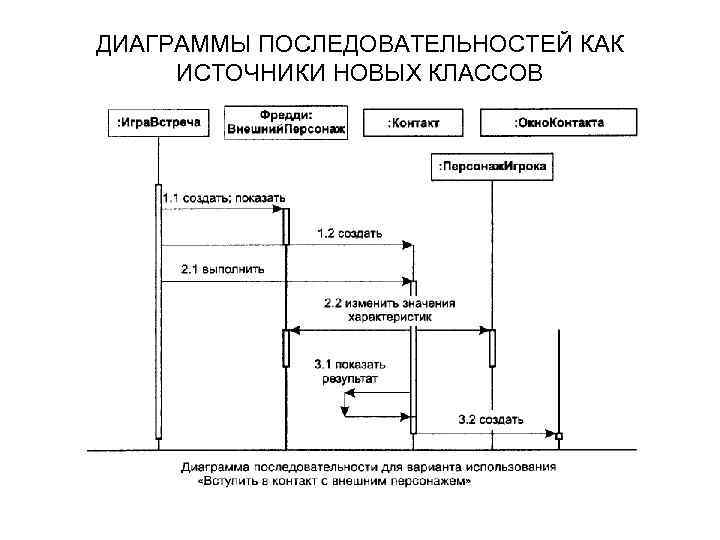 Разработка диаграммы последовательности