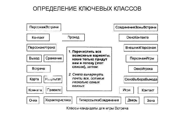 ОПРЕДЕЛЕНИЕ КЛЮЧЕВЫХ КЛАССОВ 