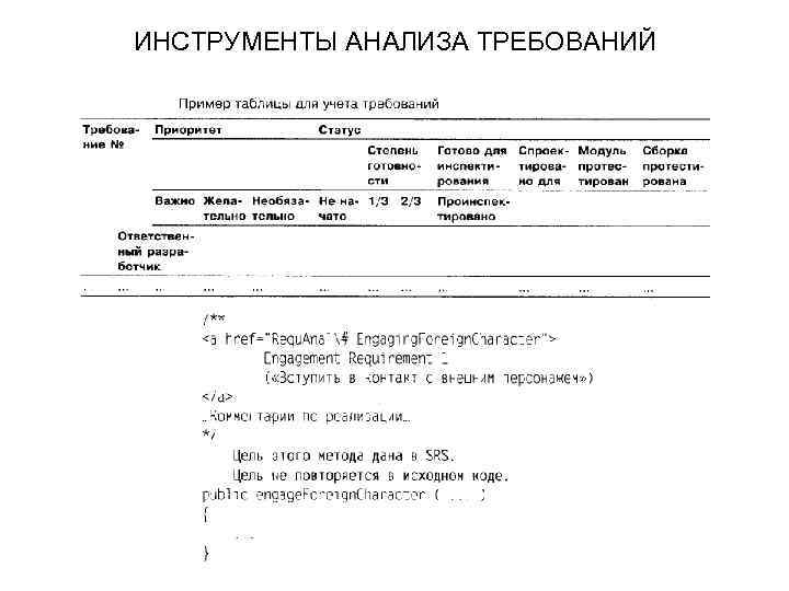 ИНСТРУМЕНТЫ АНАЛИЗА ТРЕБОВАНИЙ 
