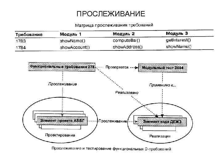 ПРОСЛЕЖИВАНИЕ 