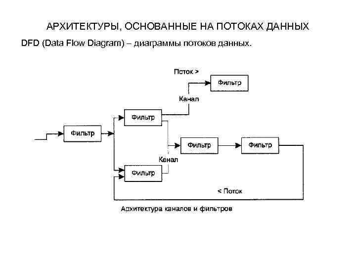 Накопительная диаграмма потока