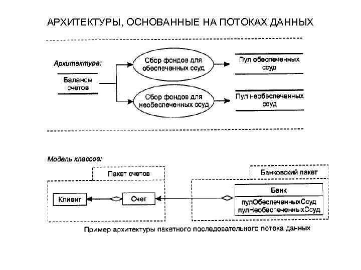 АРХИТЕКТУРЫ, ОСНОВАННЫЕ НА ПОТОКАХ ДАННЫХ 