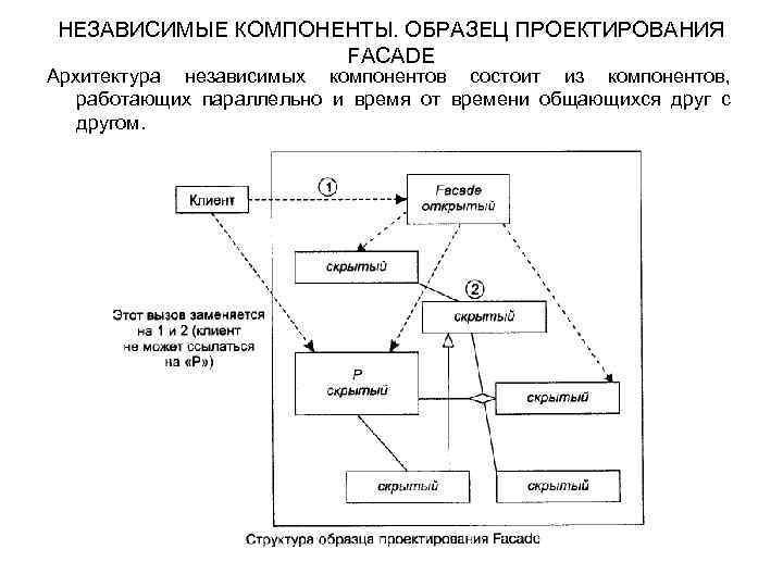 Система проектирования пример