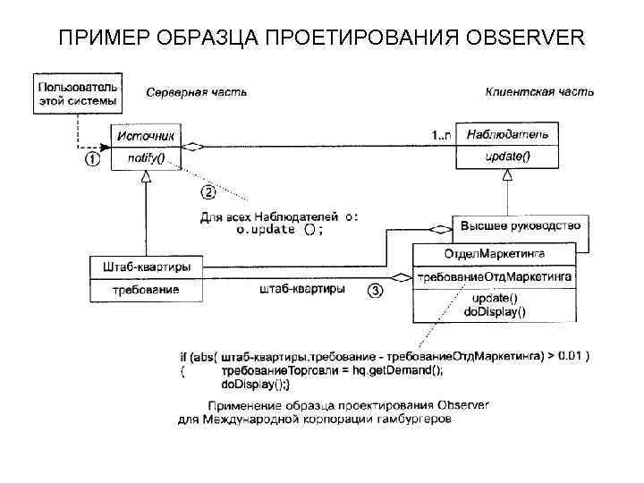 ПРИМЕР ОБРАЗЦА ПРОЕТИРОВАНИЯ OBSERVER 