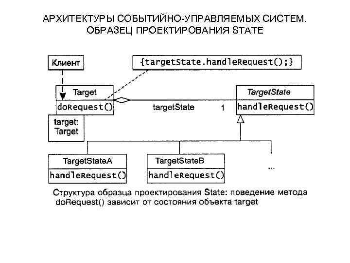 Архитектура программного обеспечения