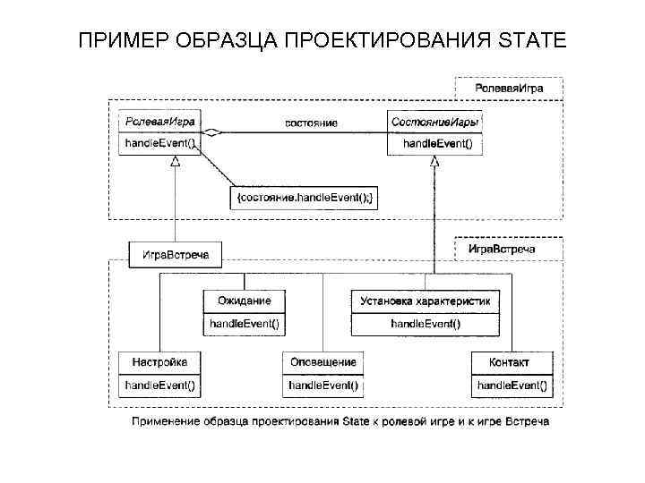 Примеры проектирования. Проектирование программного обеспечения пример. Пример проектирования приложения. Нисходящее и восходящее проектирование САПР.