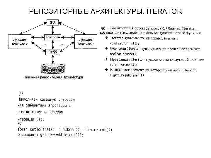 РЕПОЗИТОРНЫЕ АРХИТЕКТУРЫ. ITERATOR 