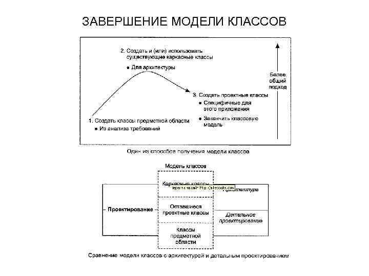 ЗАВЕРШЕНИЕ МОДЕЛИ КЛАССОВ 