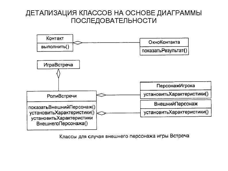 ДЕТАЛИЗАЦИЯ КЛАССОВ НА ОСНОВЕ ДИАГРАММЫ ПОСЛЕДОВАТЕЛЬНОСТИ 