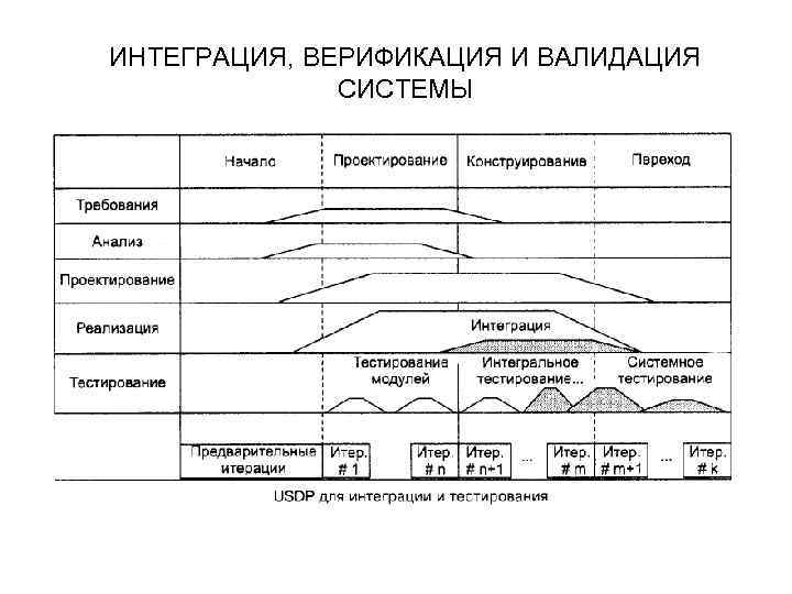 План валидации и верификации пример