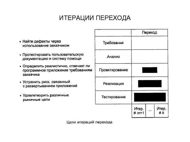 ИТЕРАЦИИ ПЕРЕХОДА 