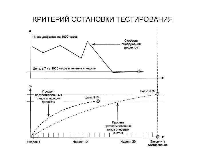 КРИТЕРИЙ ОСТАНОВКИ ТЕСТИРОВАНИЯ 