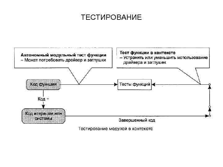ТЕСТИРОВАНИЕ 