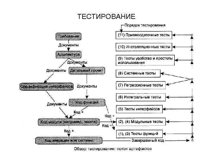 ТЕСТИРОВАНИЕ 