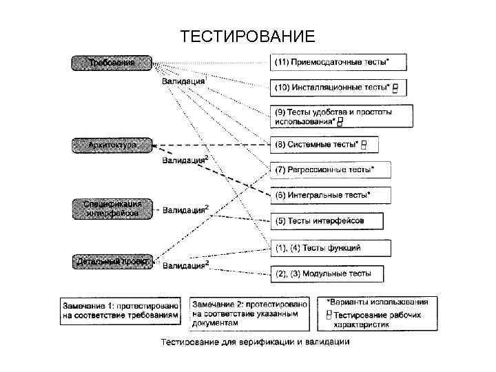 ТЕСТИРОВАНИЕ 