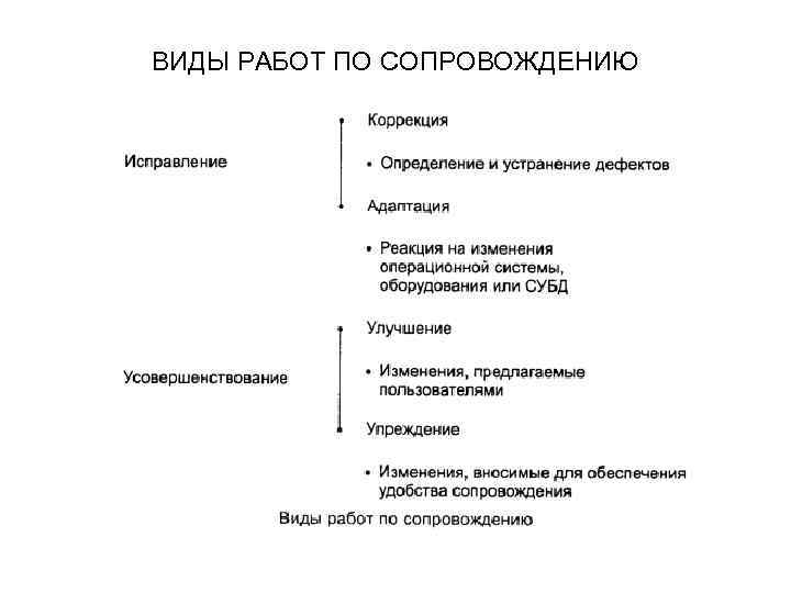 ВИДЫ РАБОТ ПО СОПРОВОЖДЕНИЮ 