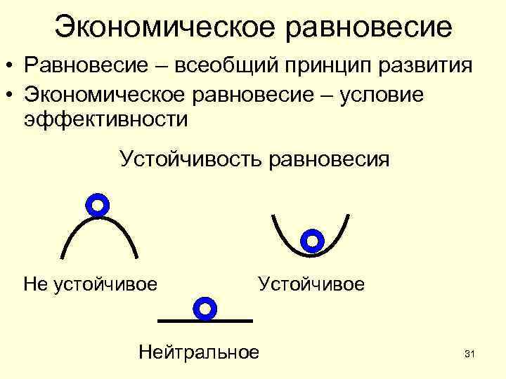 Экономическое равновесие • Равновесие – всеобщий принцип развития • Экономическое равновесие – условие эффективности