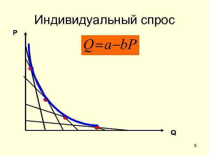 Индивидуальный спрос P . Q 5 