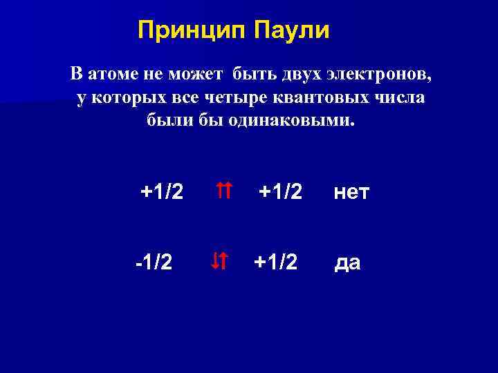 Принцип Паули В атоме не может быть двух электронов, у которых все четыре квантовых