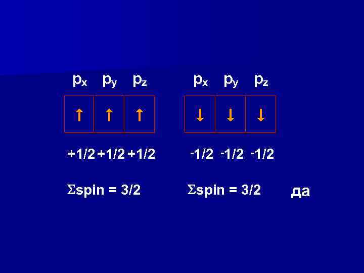 px py pz # $ # # $ $ +1/2 -1/2 spin = 3/2