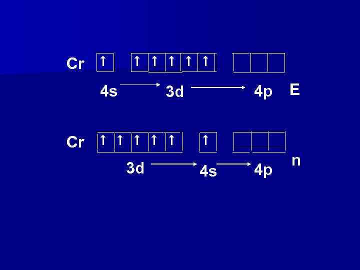 Cr # # # 4 s 4 p 3 d Cr # # #