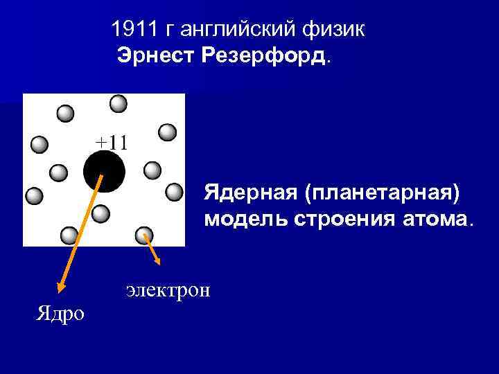 1911 г английский физик Эрнест Резерфорд. Ядерная (планетарная) модель строения атома. Ядро электрон 