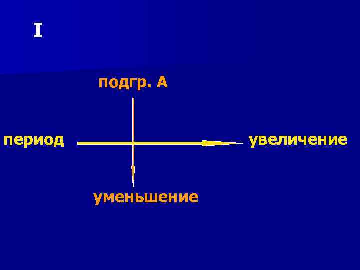 I подгр. А период увеличение уменьшение 