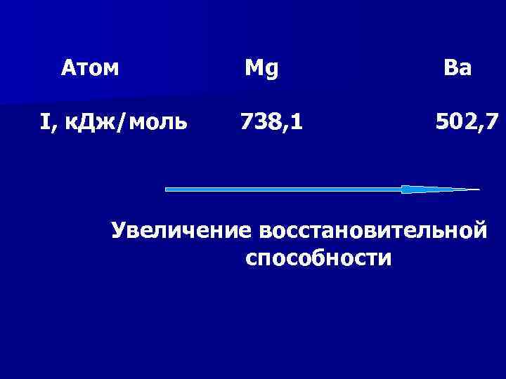Атом I, к. Дж/моль Mg 738, 1 Ba 502, 7 Увеличение восстановительной способности 