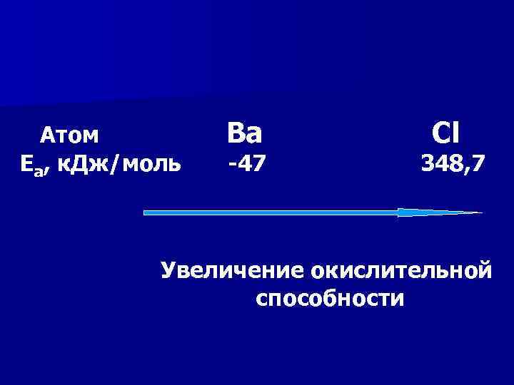 Атом Eа, к. Дж/моль Ba -47 Cl 348, 7 Увеличение окислительной способности 