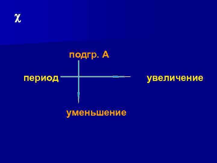  подгр. А период увеличение уменьшение 
