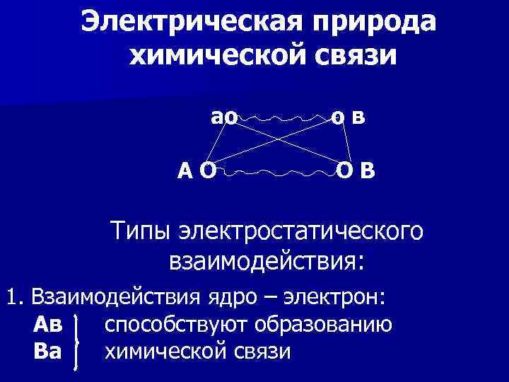 Электрическая природа химической связи ао АО ов ОВ Типы электростатического взаимодействия: 1. Взаимодействия ядро